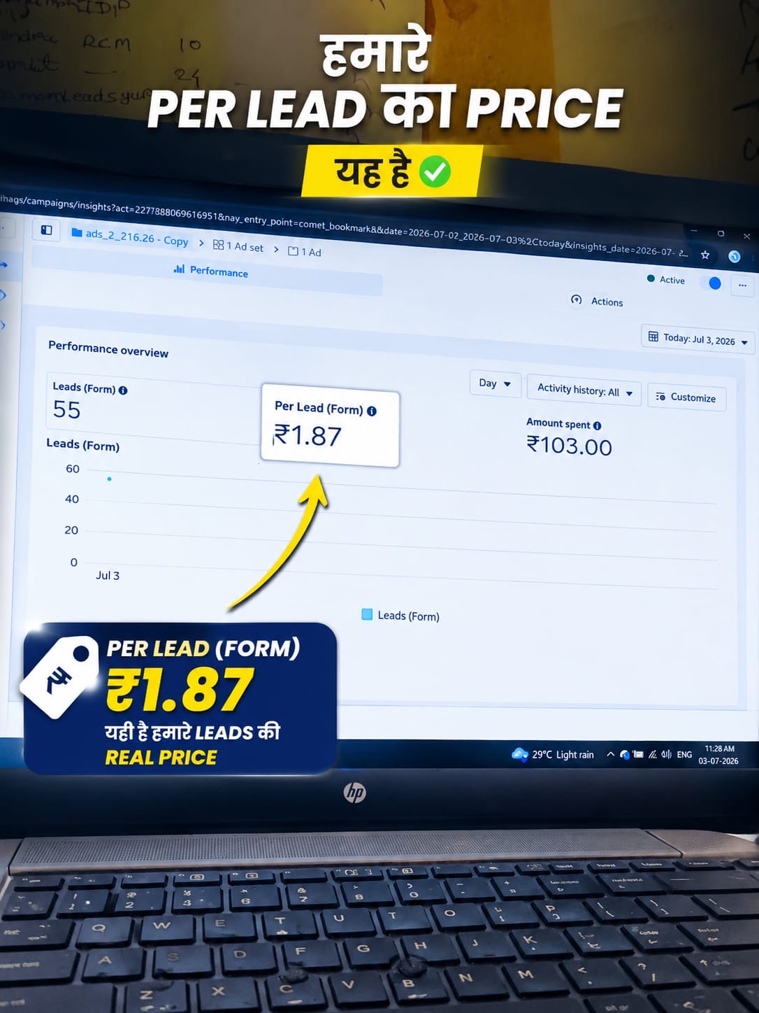 Ads Manager report showing 55 leads at ₹1.87 per lead